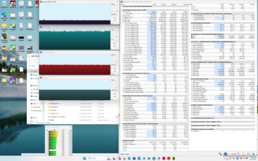 Cyberpunk 2077 stress (Prestationsläge)