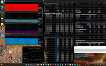 Prime95+FurMark-belastningstest
