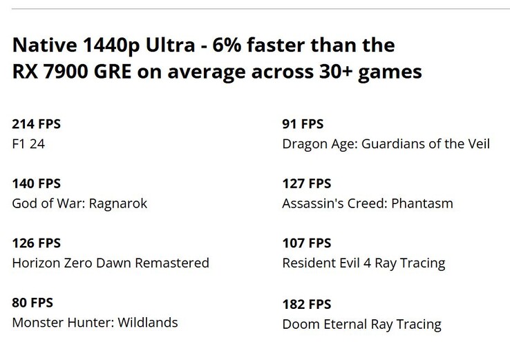 AMD Radeon RX 9070 GRE prestanda. (Bildkälla: AMD Kina)