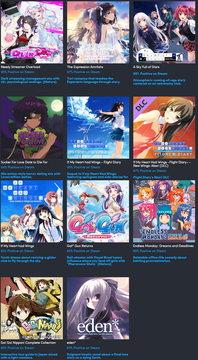 Alla spel som ingår i samlingen (Bildkälla: Humble Bundle) 