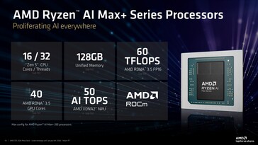 Översikt över AMD Ryzen AI Max+ 395. (Bildkälla: AMD)