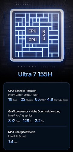 Intel Core Ultra 7 155H (Källa: Acemagic)