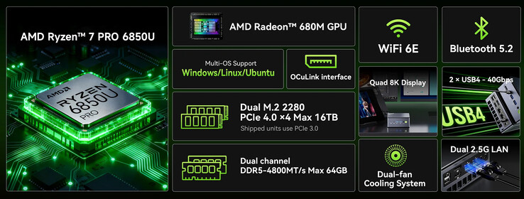 Huvudpunkterna i minidatorn (Bildkälla: GMK)