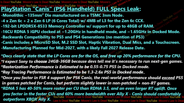 Specifikationer för PlayStation Canis (bildkälla: Moore's Law is Dead på YouTube)
