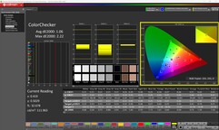 ColorChecker (kalibrerad)