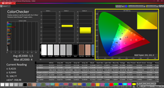 CalMAN ColorChecker kalibrerad