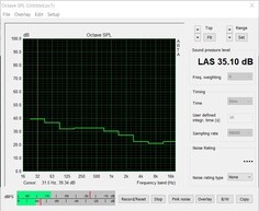 Ljudnivå i stress-testet (tyst Bios)