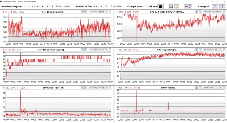 CPU/GPU-data: Witcher 3 (ultrainställningar)