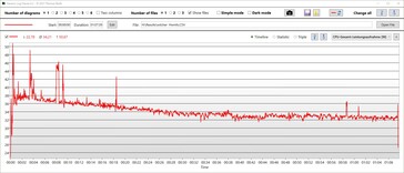 CPU:s energiförbrukning