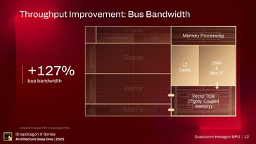 Hexagon NPU. (Bildkälla: Qualcomm)