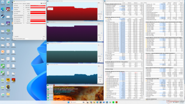 Prime95+FurMark-belastningstest