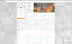 Fire Strike Ultra (prestandaläge)