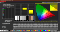 Colorchecker (kalibrerad)