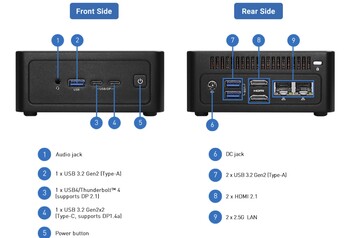 I/O-alternativ för minidatorerna NUC Box Ultra 300.
