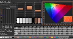 CalMAN: ColorChecker (kalibrerad)