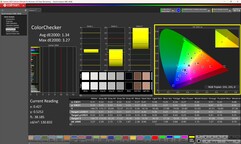 ColorChecker kalibrerad