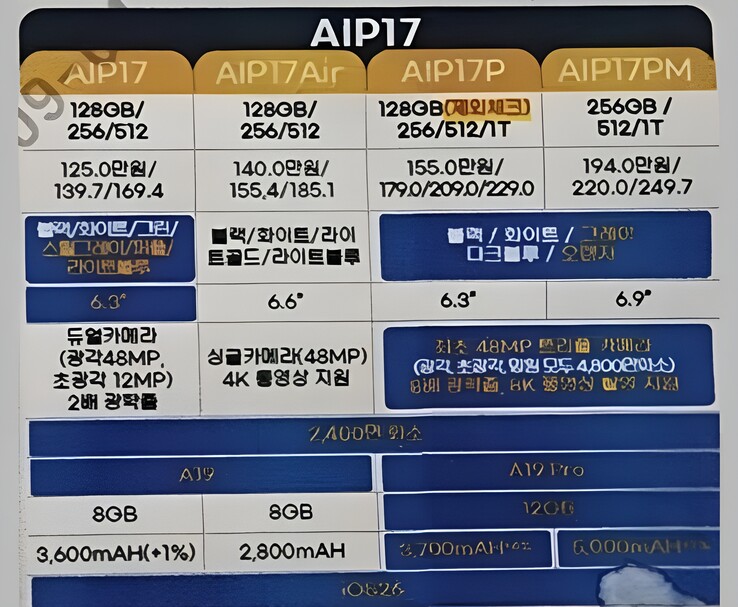 Läckt sydkoreanskt operatörsdokument som jämför iPhone 16- och iPhone 17-specifikationer, som visar lagring, skärmstorlekar, kameror, processorer, RAM och batterikapacitet (Bildkälla: Vadim Yuryev / X)