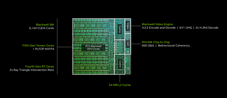 RTX Spark N1X 6144-kärnig Blackwell-GPU