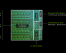 NVIDIA RTX Spark N1X 6144-Core Blackwell GPU: benchmarks, prestanda, specifikationer
