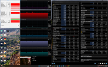 Cyberpunk 2077 stress (Balanserat läge)