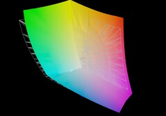 Lenovo Yoga Slim 7a jämfört med AdobeRGB