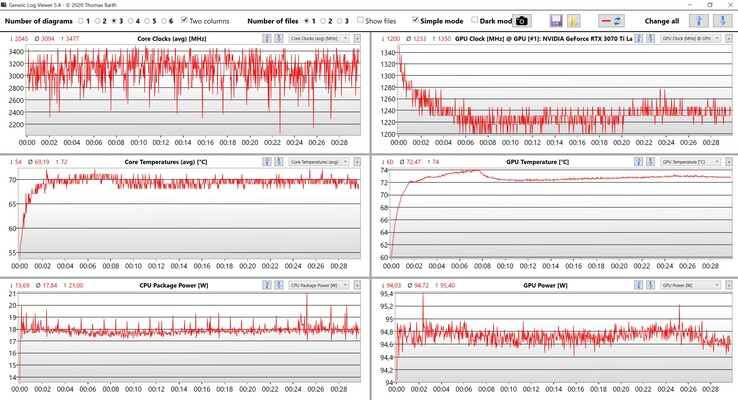 CPU/GPU-data Witcher 3 Ultra-inställningar