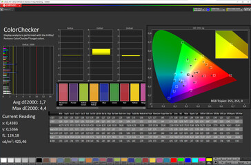 Färgnoggrannhet (Vivid color mode, DCI-P3 målfärgrymd)