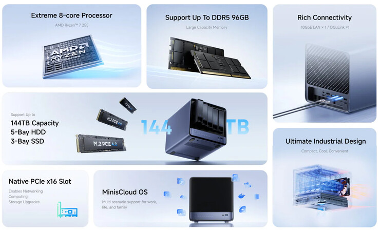 Huvudpunkterna i N5 Air AI NAS (Bildkälla: Minisforum)