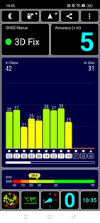 GPS-test utanför