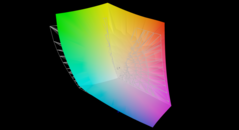 jämfört med AdobeRGB