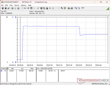 Belastningstest med Prime95+FurMark inleddes vid 10 sekunder
