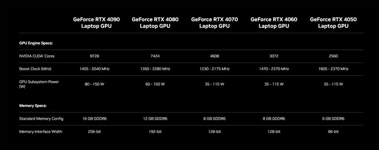 Översikt RTX 40 Laptop (Källa: Nvidia)