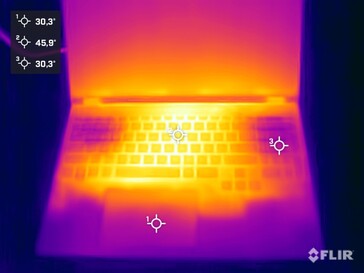 Stresstest av yttemperaturer (ovansida)