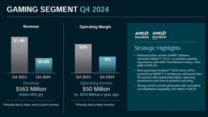 AMD:s finansrapport med konsolförsäljning senast Q4 2024 (Bildkälla: AMD)
