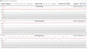 GPU-mätningar under Witcher 3 -testet (tyst)