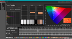 ColorChecker efter kalibrering