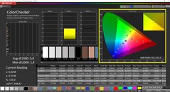 CalMAN ColorChecker kalibrerad (AdobeRGB målfärgrymd)