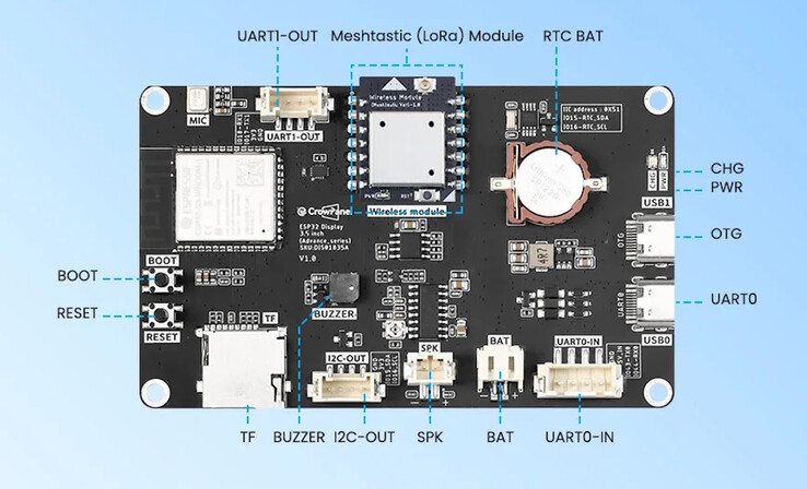 Det finns ett antal anslutningsmöjligheter