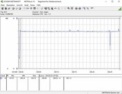 Systemets energiförbrukning (FurMark; PT satt till 100 %)