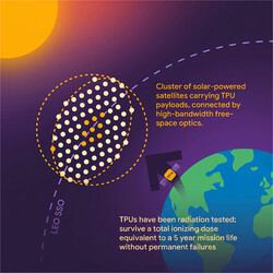 Illustration av idén: ett kluster av satelliter som bär sammankopplade TPU:er