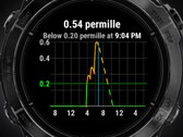 Appen Alcogram är kompatibel med flera olika smartklockor från Garmin