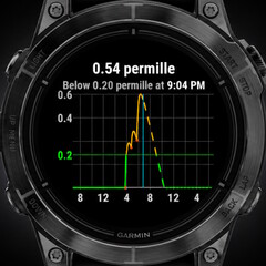 Appen Alcogram är kompatibel med flera olika smartklockor från Garmin