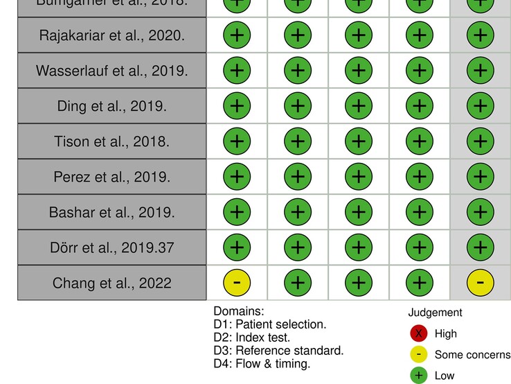 Urvalet av studier som ska beaktas är av grundläggande betydelse för metaanalysens validitet; vissa begränsningar i enskilda studier måste också beaktas. (Utdrag, bildkälla: Barrera N et al.)