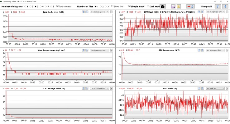 Stresstest av CPU/GPU-data