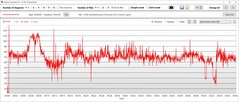 GPU:s strömförbrukning