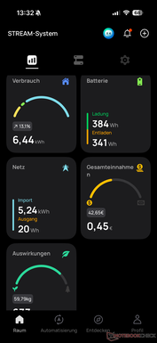 Statistik (2)
