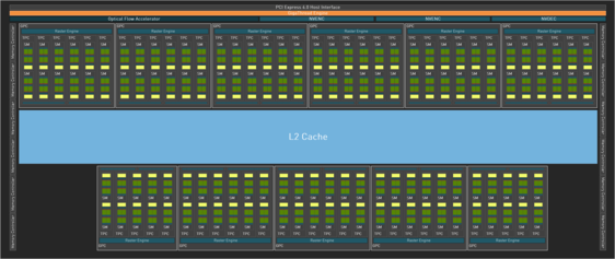 Blockdiagram för RTX 4090 AD102 GPU. (Bildkälla: Nvidia)