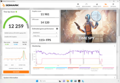 3DMark Time Spy - Max. prestanda