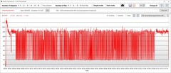 CPU:s energiförbrukning prestanda