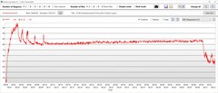 GPU-temperaturer
